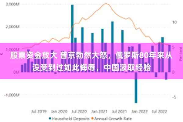 股票资金放大 普京勃然大怒，俄罗斯80年来从没受到过如此侮辱，中国汲取经验