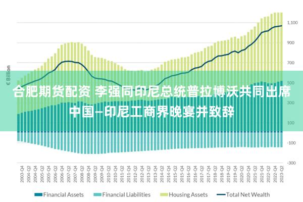 合肥期货配资 李强同印尼总统普拉博沃共同出席中国—印尼工商界晚宴并致辞